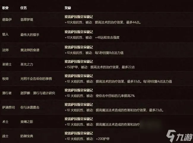 魔兽怀旧服厄运之槌在哪里 副本入口、地图在哪里和任务流程