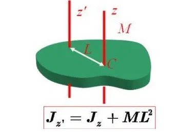 转动惯量乘以角加速度等于什么