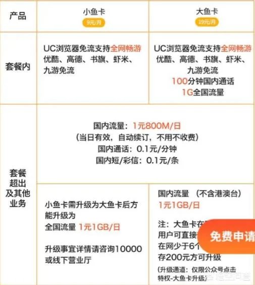 现在有什么无限流量的手机卡套餐推荐?