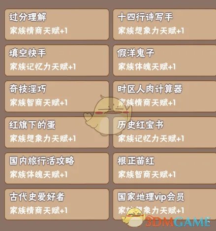 《中国式家长》部分特长继承天赋属性一览