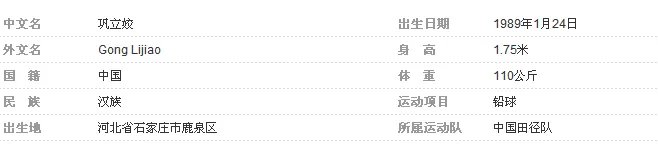 2015年田径世锦赛中国奖牌榜与运动员介绍