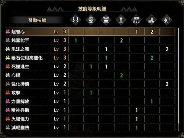 《怪物猎人崛起》愤怒之爪双刀配装推荐