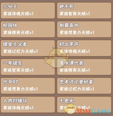 《中国式家长》部分特长继承天赋属性一览