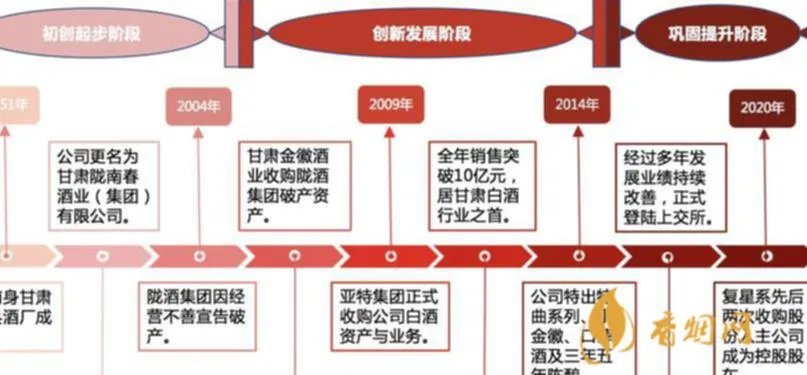 制药企业招商白酒推荐
