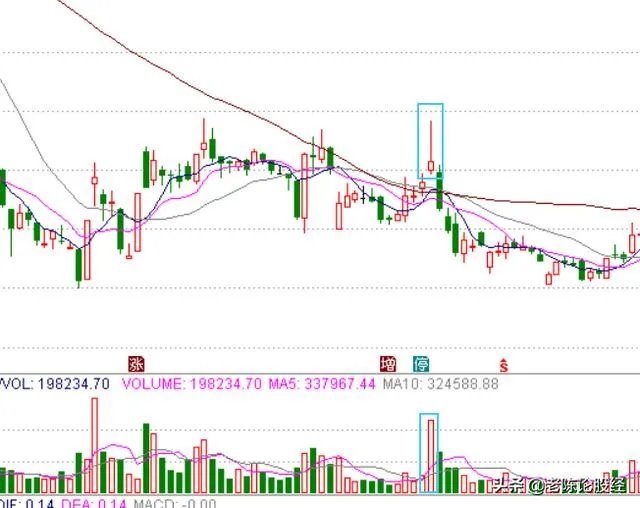 有些股票涨停了，后来又掉下来了，这是为什么？