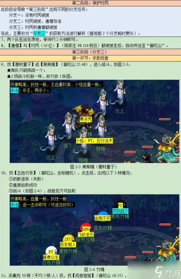 梦幻西游通天河副本攻略2023