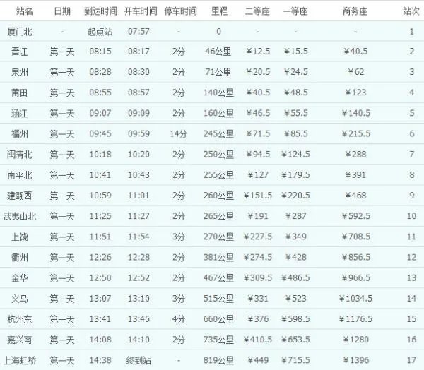 g1652厦门北至上海动车时刻表
