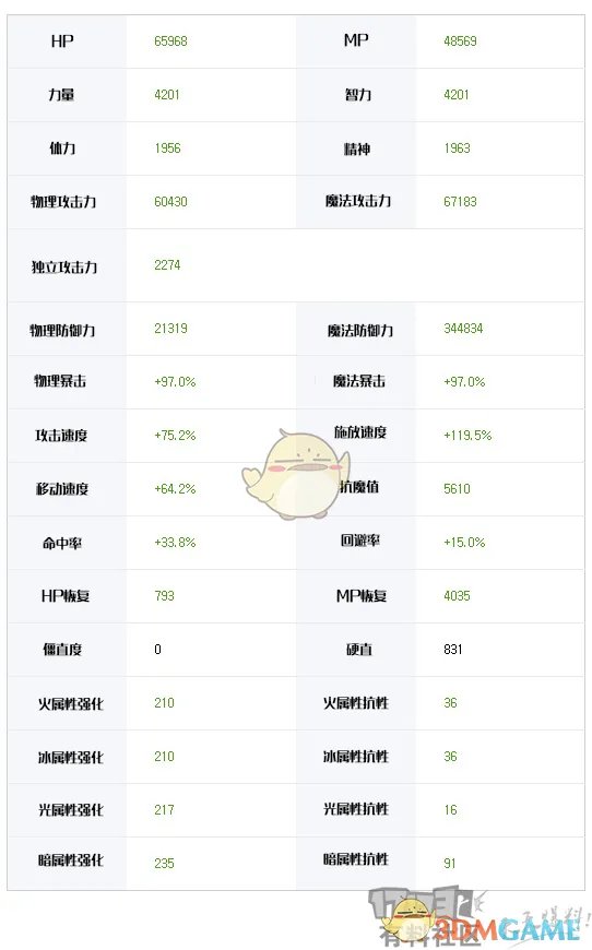 《DNF》韩服改版黑暗武士技能搭配攻略
