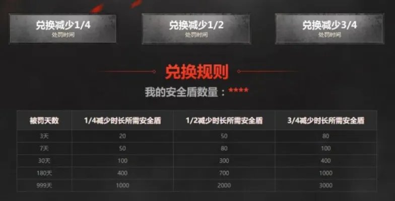 CF王者归来活动 官方减刑重新回战场