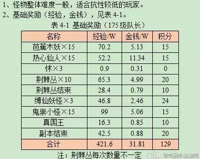 梦幻西游乌鸡国副本攻略2023