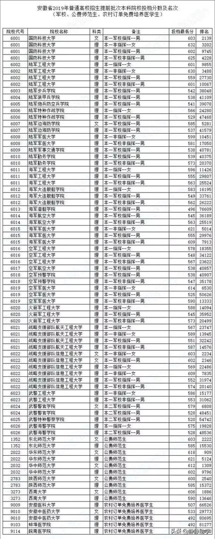 2019年师范院校录取分数线会高吗？