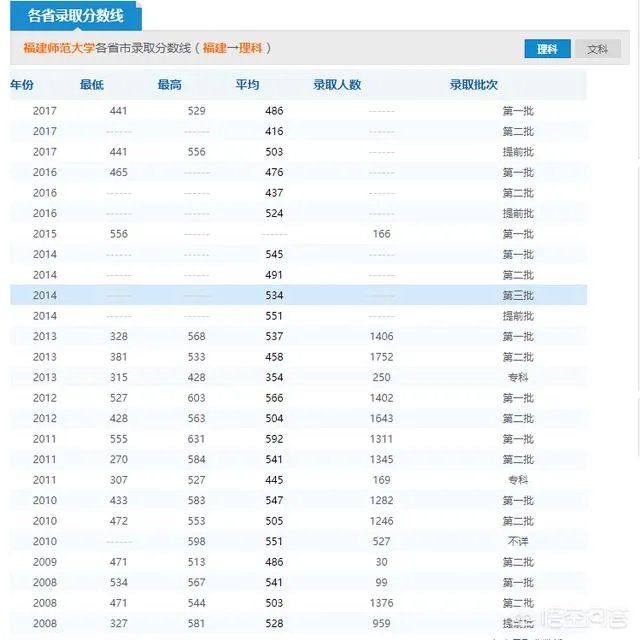 2019年师范院校录取分数线会高吗？