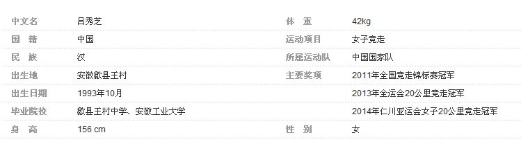 2015年田径世锦赛中国奖牌榜与运动员介绍