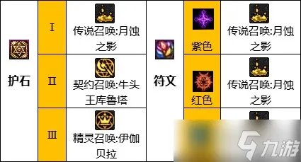 《dnf》110级版本召唤毕业装备怎么搭配 2022召唤毕业装备搭配指南