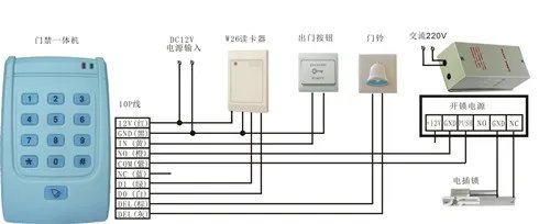门禁读卡器不读卡的原因分析及解决办法