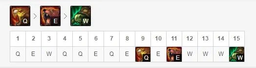 《LOL》9.19乌迪尔怎么玩 乌迪尔打野玩法出装加点攻略