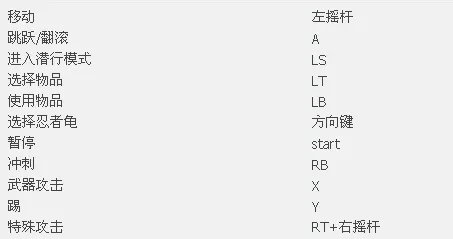 《忍者神龟：脱影而出》流程攻略【游侠攻略组】（已完结）