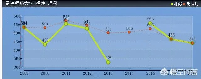2019年师范院校录取分数线会高吗？
