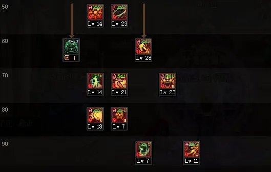 dnf110级版本女气功怎么加点 2023花花加点推荐