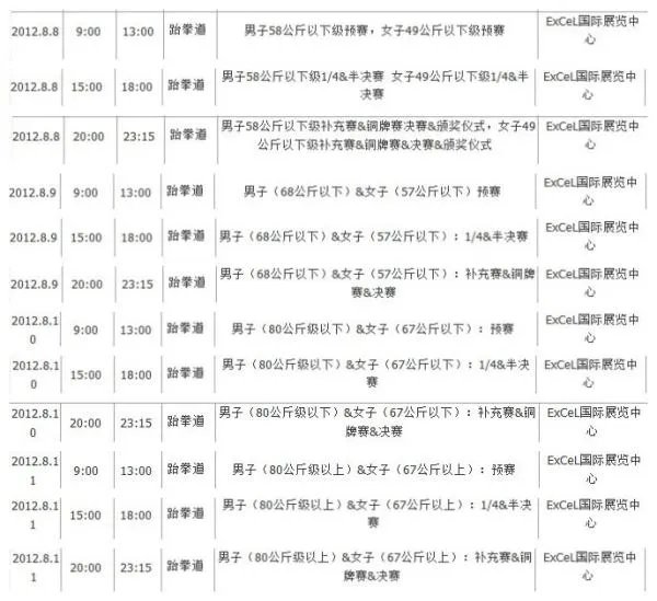 伦敦奥运会是否有跆拳道？