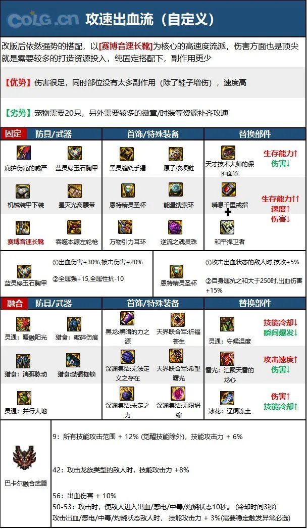 dnf男漫游2023毕业装备推荐