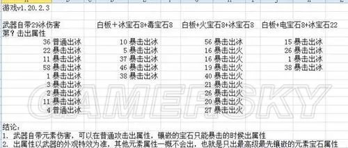 《火炬之光2》武器出元素属性伤害一览表