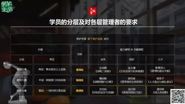 阿里三板斧学后心得