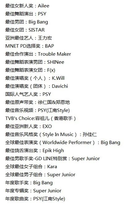 2013MAMA获奖名单