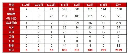 济南海信慧园房价 2017济南房价走势预测