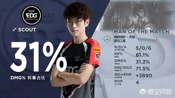EDG夏季赛豪取三连胜，BLG头铁bp引热议，网友发明了哪些神评论呢？