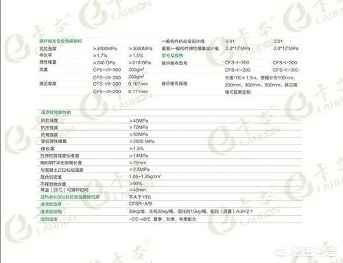 房屋加固方法有哪些?