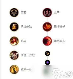 英雄联盟法外狂徒格雷福斯s12出装天赋及连招