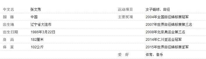 2015年田径世锦赛中国奖牌榜与运动员介绍