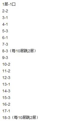 轩辕传奇手游迷之幻域攻略 迷之幻域怎么过