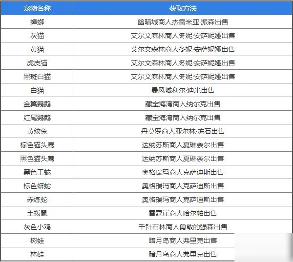 《魔兽世界怀旧服》小宠物怎么得 小宠物获取方式大全