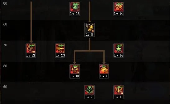 dnf110级版本男弹药怎么加点 2023男弹药加点推荐