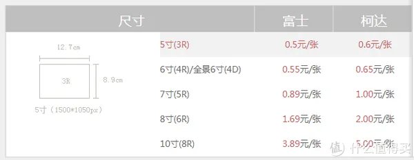 在线照片打印服务体验：网易印象派 & 惠普喀嚓鱼