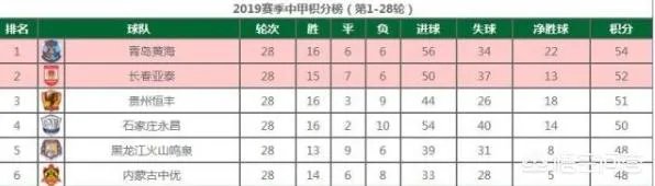 中甲最终尘埃落定，黄海和永昌成功冲超，大家对最后一轮的结果有什么看法，欢迎交流？