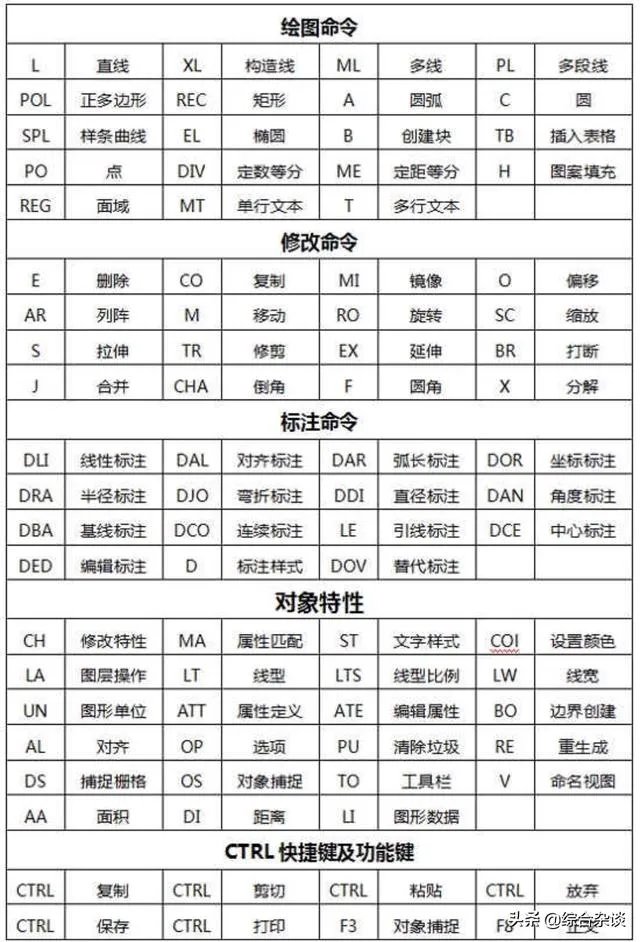 如何从零基础学CAD？