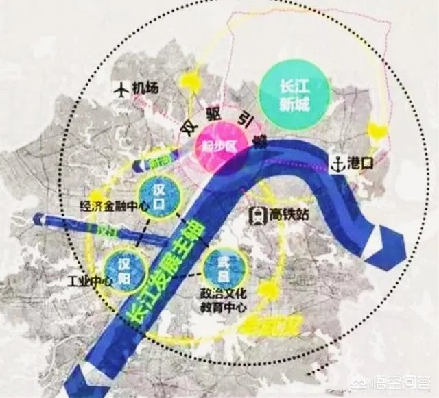 你对长江新城规划前景是如何看的?