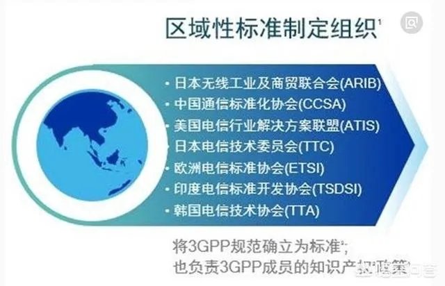 为什么中国能那么快进入5G时代？