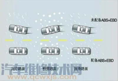 ebd制动力分配是什么意思,电子制动力分配系统(EBD)功能?