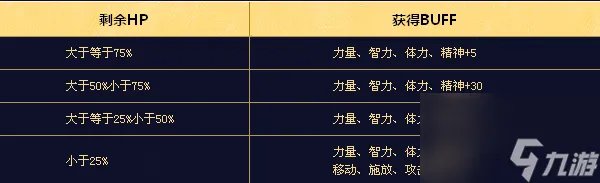 DNF万圣节大战击杀南瓜妖有什么奖励 怎么攻击巨型南瓜妖  每日一条