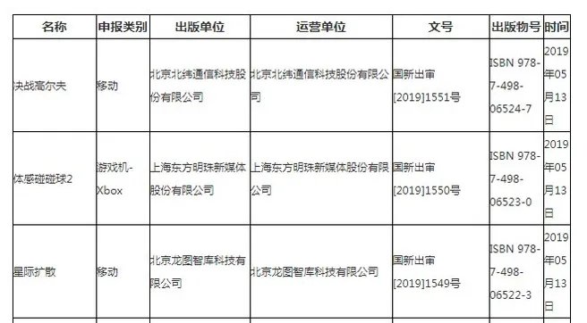 网易腾讯游戏获批 此次获得版号游戏总数为22个