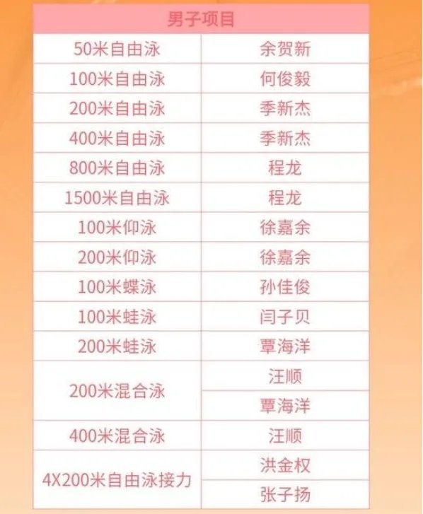 2021东京奥运会7月28日比赛详细赛程