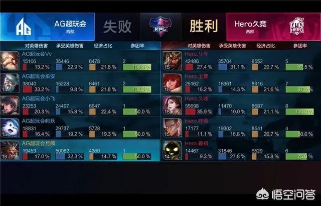 照目前AG超玩会的表现，梦泪是否能回归打野位？