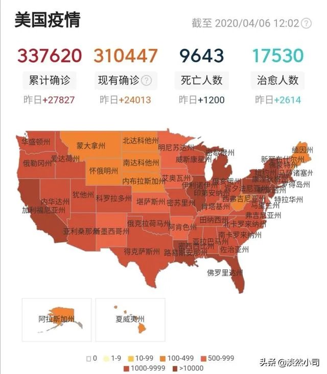 美国确诊人数从前天的35000直降到26000,是真的吗?