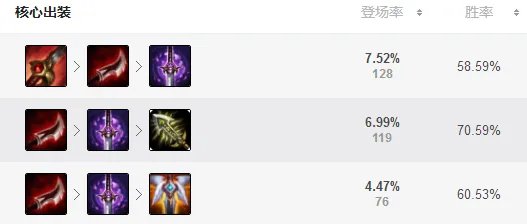 《LOL》8.6小丑打野攻略指南