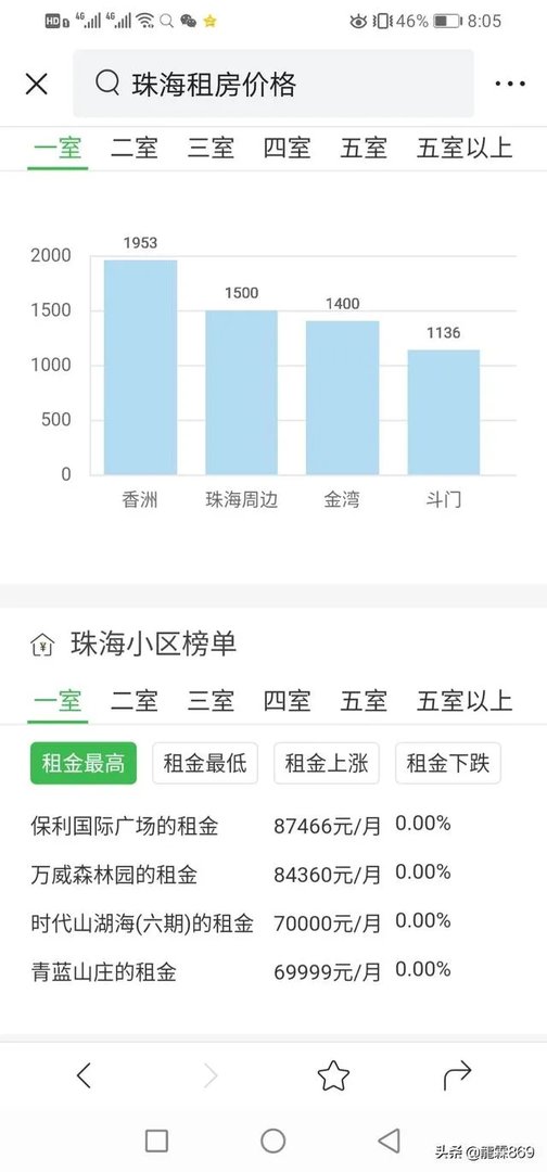 澳门科技大学旁边怎么租房子住