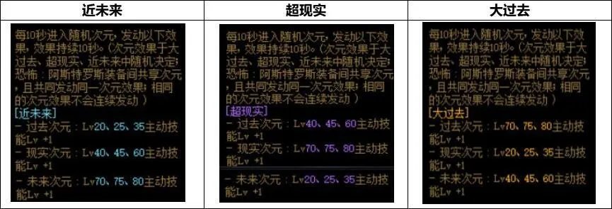 DNF恐怖阿斯特罗斯套装怎么样